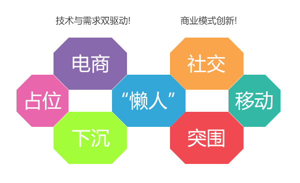 O2O浪潮兴起的原因