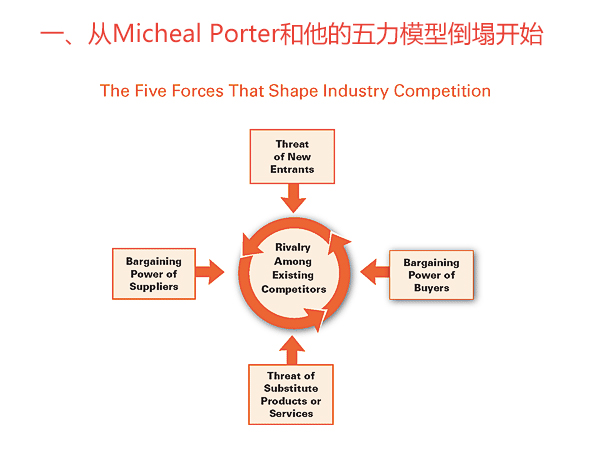 1、从Micheal Porter和他的五力模型倒塌开始