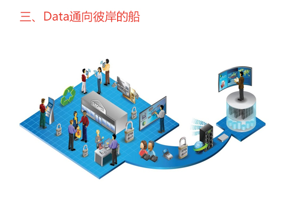 3、Data通向彼岸的船