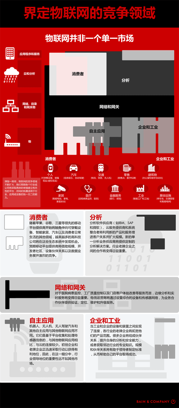 internet-of-things-battlegrounds-infographic-v04_CN.png