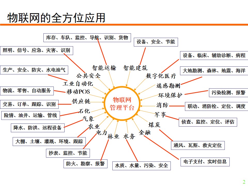 物联网能做什么？物联网应用案例汇总.jpg