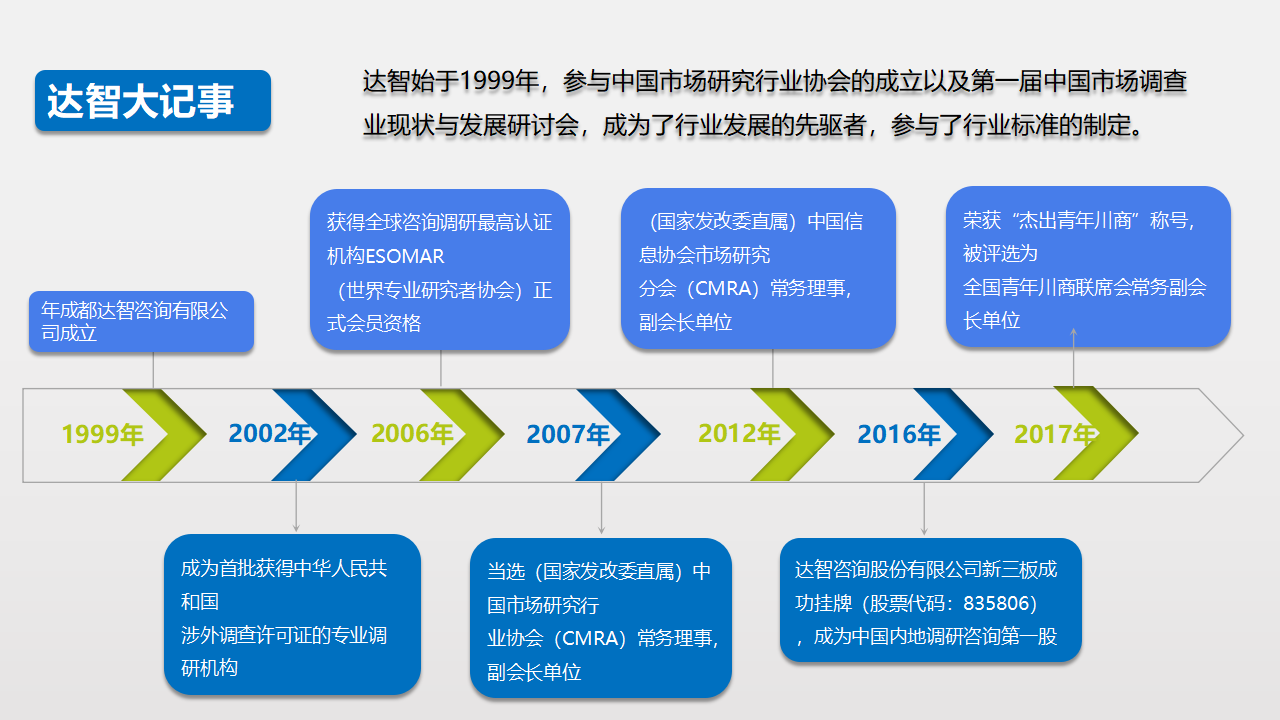 市场调研咨询：把握行业脉搏的关键利器