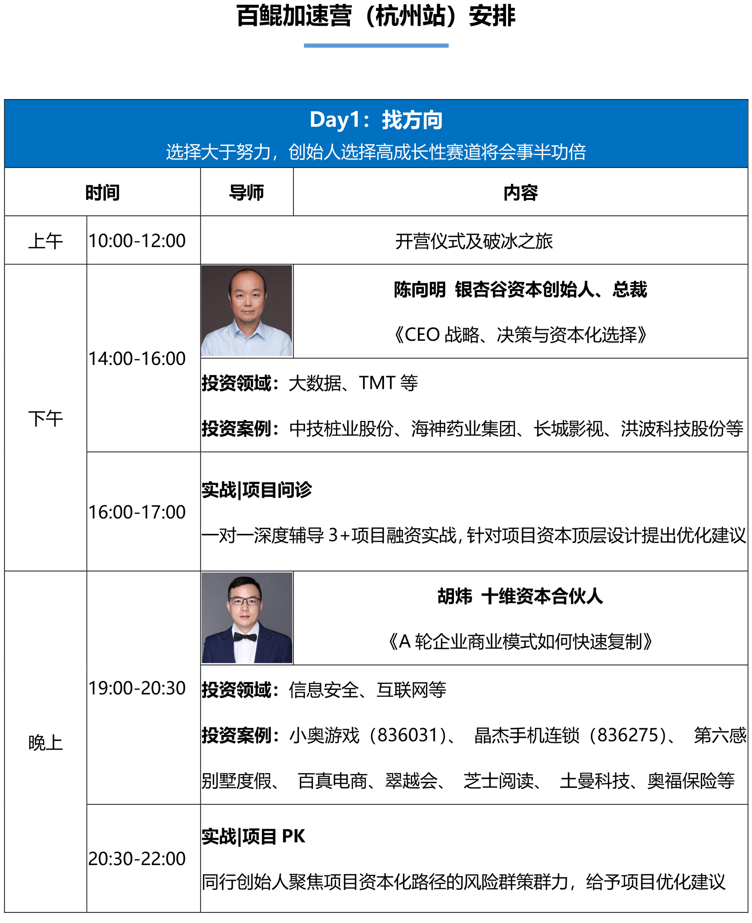 百鲲加速营（杭州站）——加速企业资本进阶【12月】-6.jpg