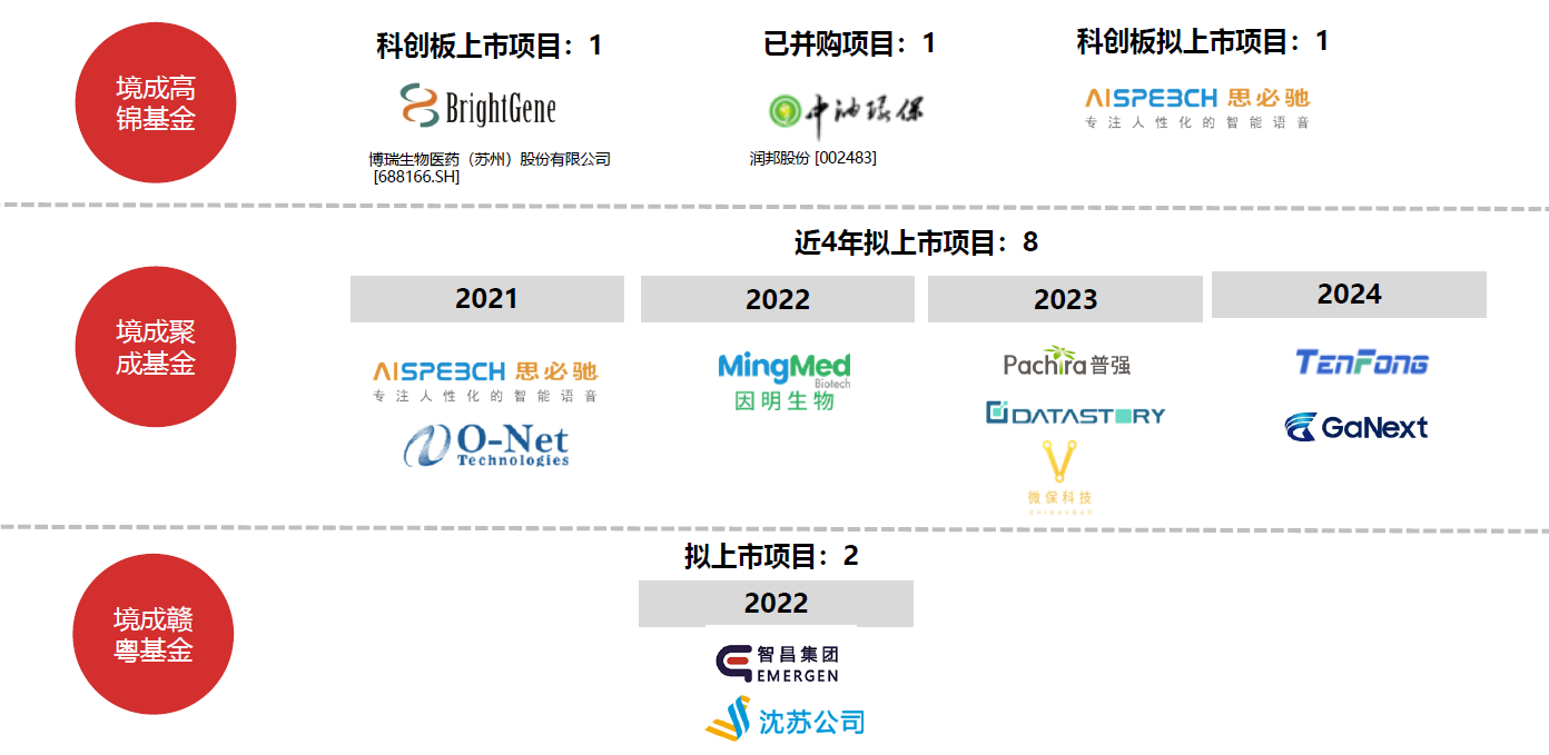 微信截图_20220719153653.png