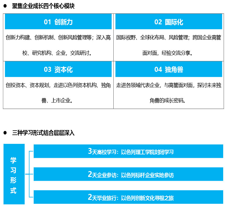 毕友百鲲创投学院以色列高级研修之旅（2019年8月）53.jpg